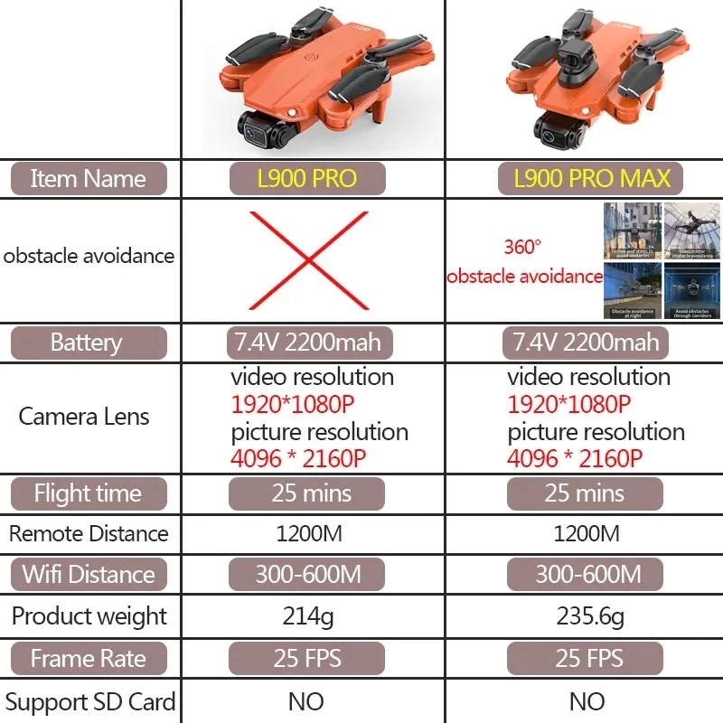 L900 Pro MAX GPS 드론 4K 전문 HD 듀 - Drone Kit Professional 리뷰 및 가격